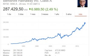 la inversión en acciones de warren buffett