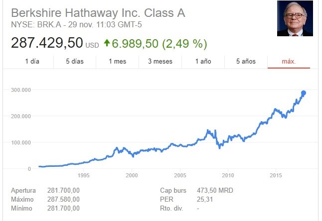 la inversión en acciones de warren buffett