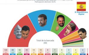 2019-11-11 resultados elecciones generales 10-N